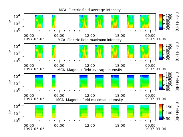 ak_h1_mca_19970305_v02.cdf.png