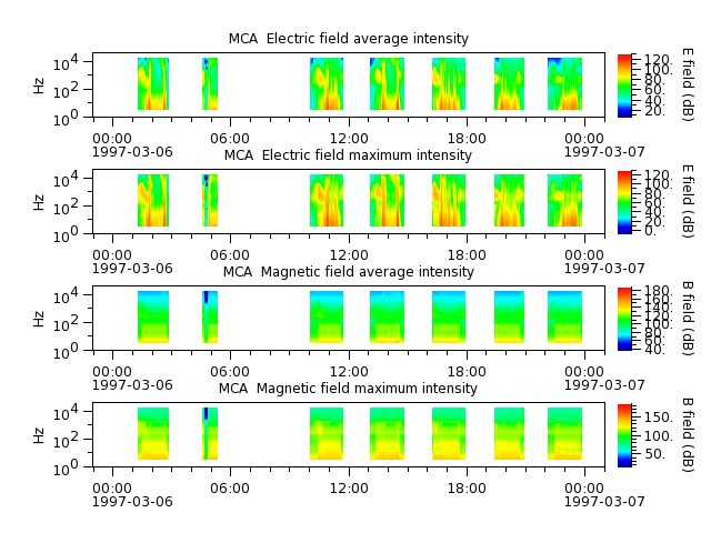 ak_h1_mca_19970306_v02.cdf.png