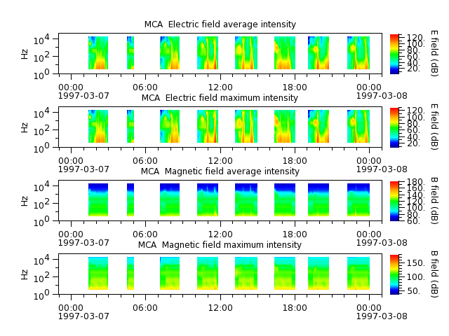 ak_h1_mca_19970307_v02.cdf.png