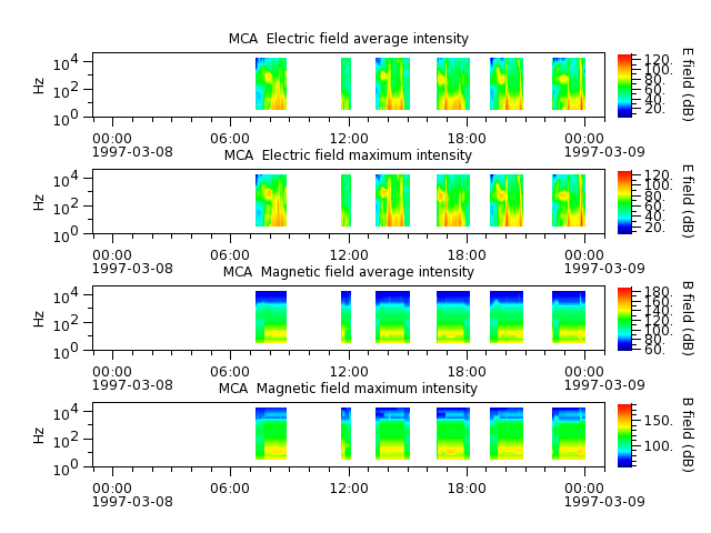 ak_h1_mca_19970308_v02.cdf.png
