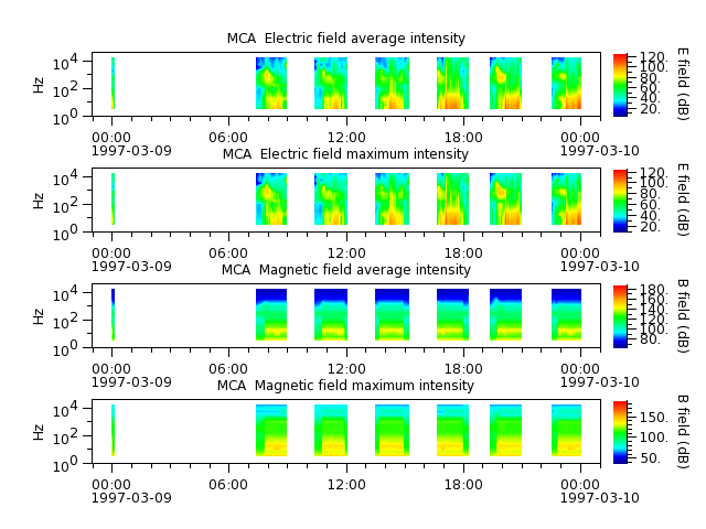 ak_h1_mca_19970309_v02.cdf.png