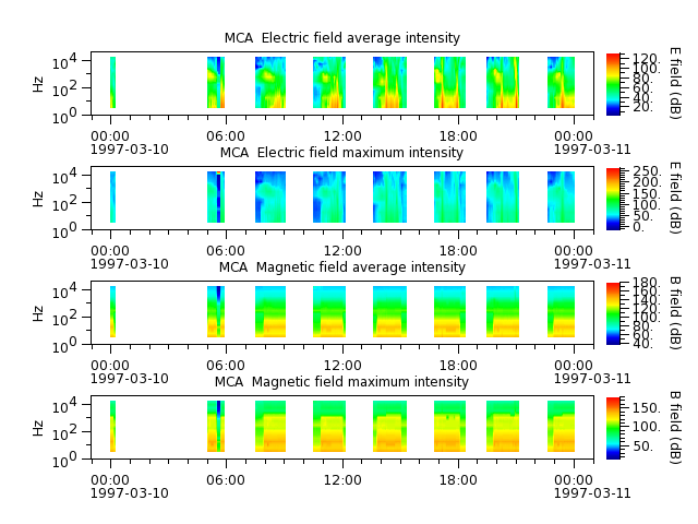 ak_h1_mca_19970310_v02.cdf.png