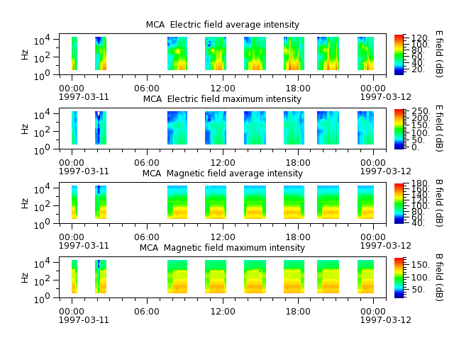 ak_h1_mca_19970311_v02.cdf.png