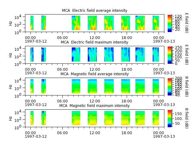 ak_h1_mca_19970312_v02.cdf.png