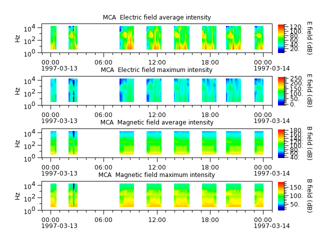 ak_h1_mca_19970313_v02.cdf.png