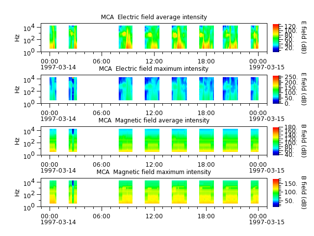 ak_h1_mca_19970314_v02.cdf.png