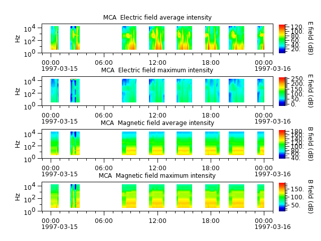 ak_h1_mca_19970315_v02.cdf.png