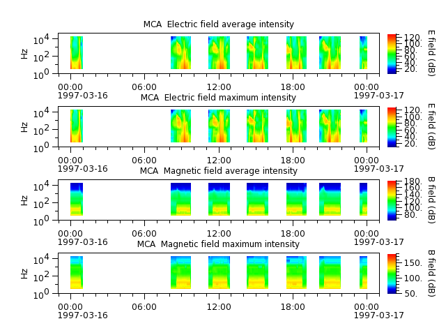 ak_h1_mca_19970316_v02.cdf.png