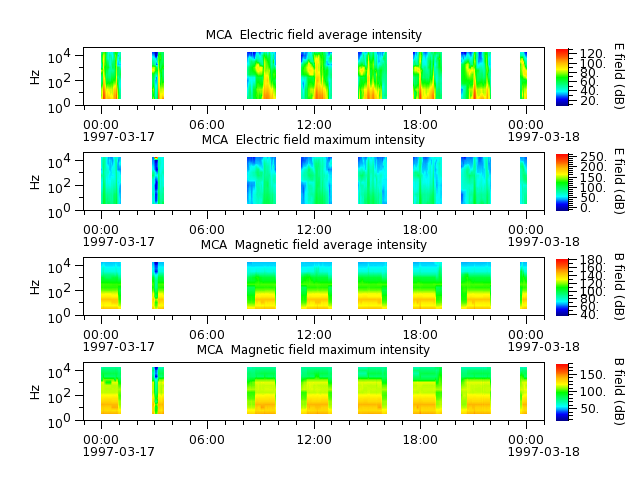 ak_h1_mca_19970317_v02.cdf.png