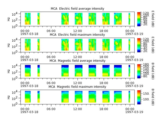 ak_h1_mca_19970318_v02.cdf.png