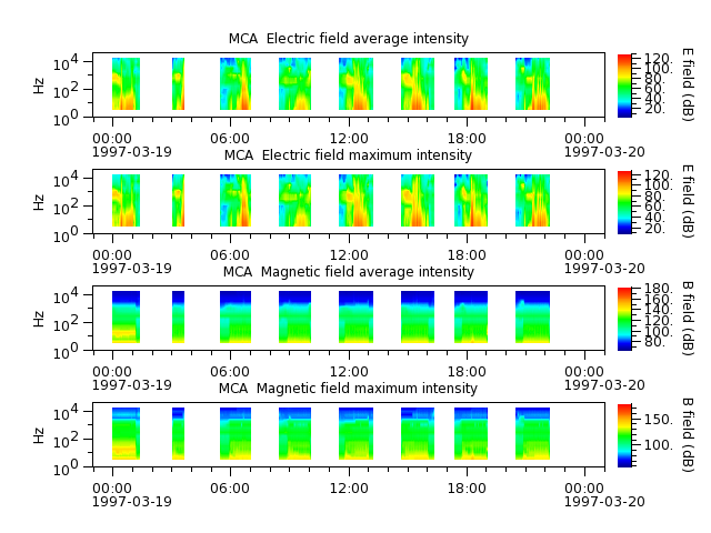 ak_h1_mca_19970319_v02.cdf.png