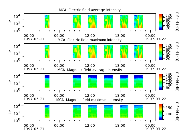 ak_h1_mca_19970321_v02.cdf.png