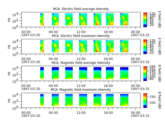 ak_h1_mca_19970320_v02.cdf.png