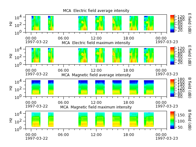 ak_h1_mca_19970322_v02.cdf.png