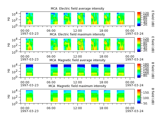 ak_h1_mca_19970323_v02.cdf.png