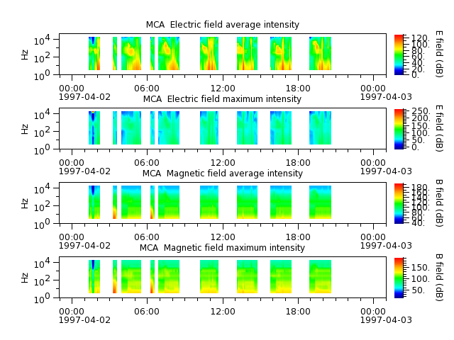 ak_h1_mca_19970402_v02.cdf.png