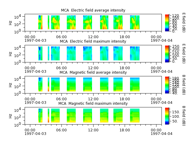 ak_h1_mca_19970403_v02.cdf.png