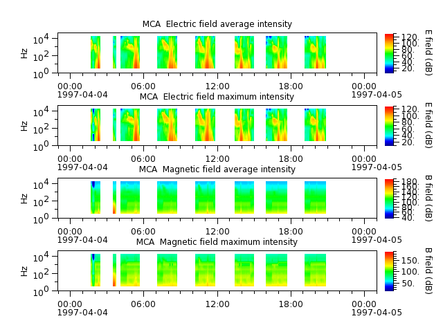 ak_h1_mca_19970404_v02.cdf.png
