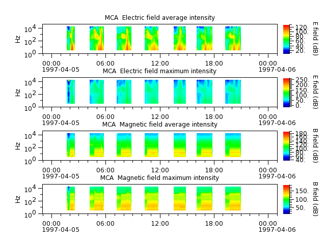 ak_h1_mca_19970405_v02.cdf.png