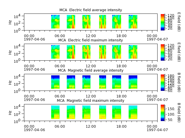 ak_h1_mca_19970406_v02.cdf.png