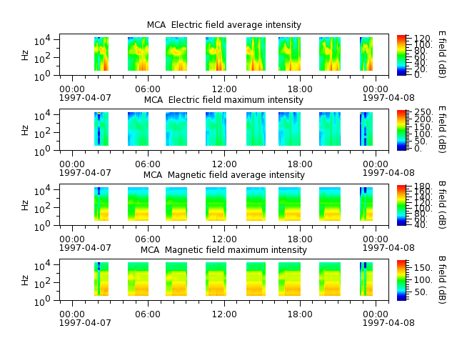 ak_h1_mca_19970407_v02.cdf.png