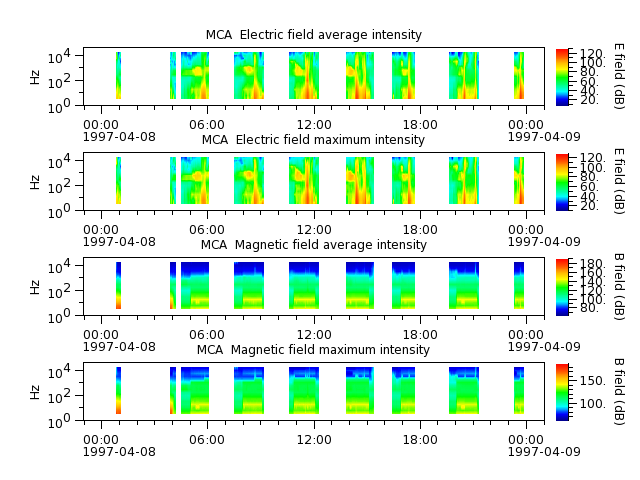 ak_h1_mca_19970408_v02.cdf.png