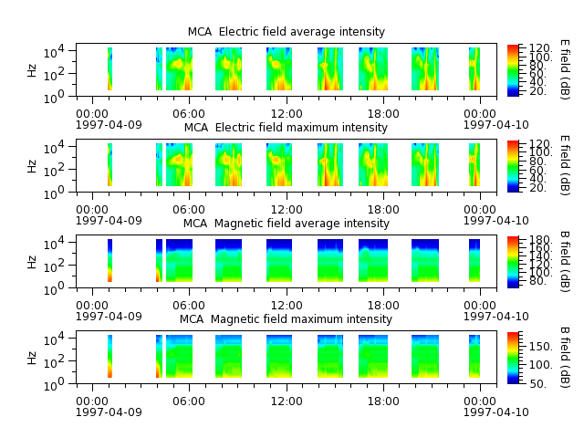 ak_h1_mca_19970409_v02.cdf.png