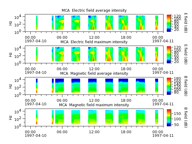 ak_h1_mca_19970410_v02.cdf.png