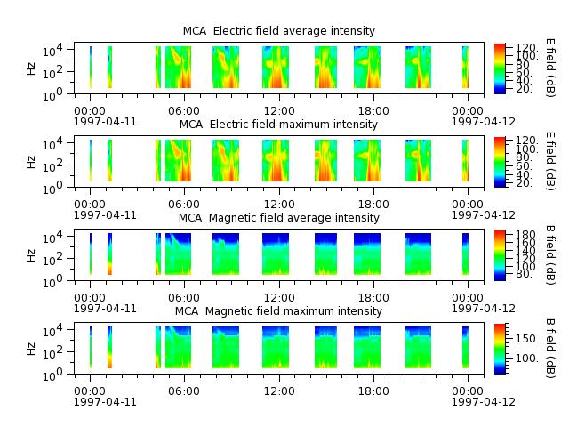 ak_h1_mca_19970411_v02.cdf.png