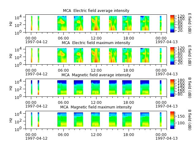 ak_h1_mca_19970412_v02.cdf.png