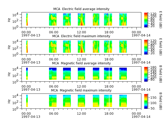 ak_h1_mca_19970413_v02.cdf.png