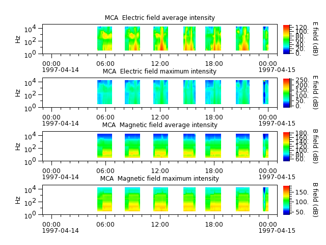 ak_h1_mca_19970414_v02.cdf.png