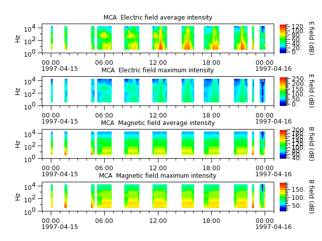ak_h1_mca_19970415_v02.cdf.png