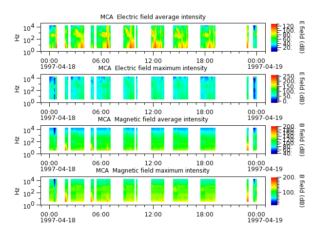 ak_h1_mca_19970418_v02.cdf.png