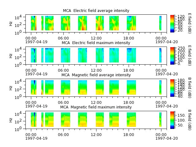 ak_h1_mca_19970419_v02.cdf.png