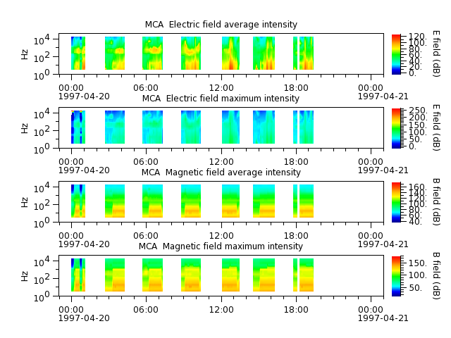 ak_h1_mca_19970420_v02.cdf.png