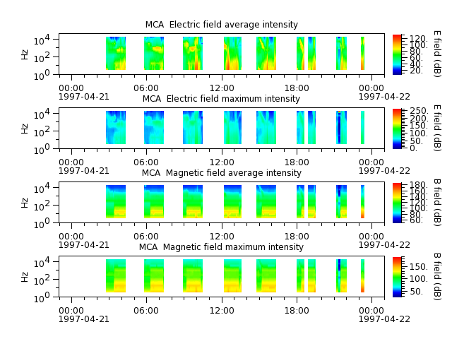 ak_h1_mca_19970421_v02.cdf.png