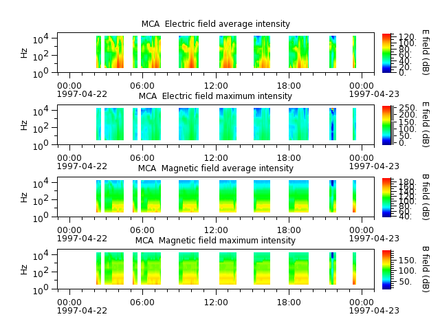 ak_h1_mca_19970422_v02.cdf.png