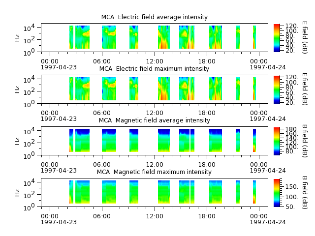 ak_h1_mca_19970423_v02.cdf.png