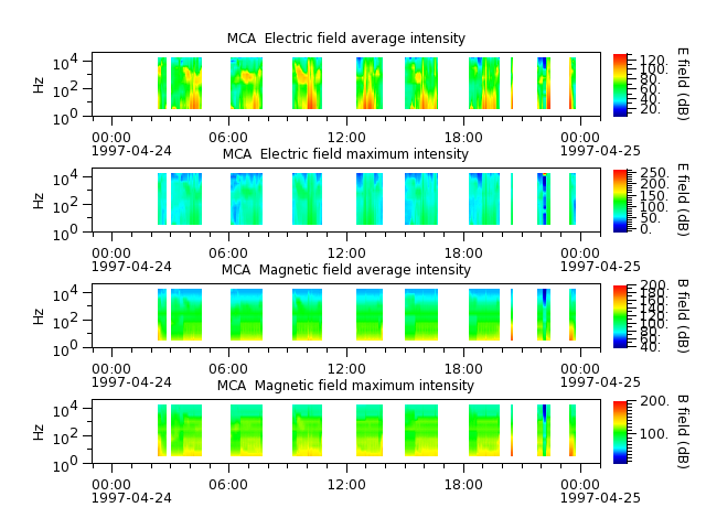 ak_h1_mca_19970424_v02.cdf.png