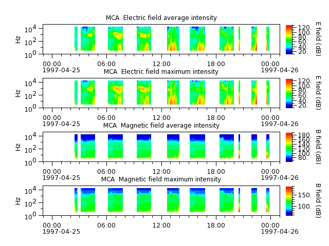 ak_h1_mca_19970425_v02.cdf.png