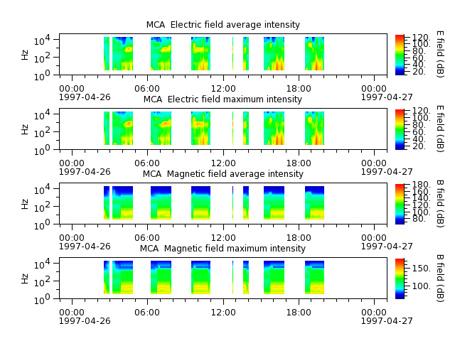 ak_h1_mca_19970426_v02.cdf.png