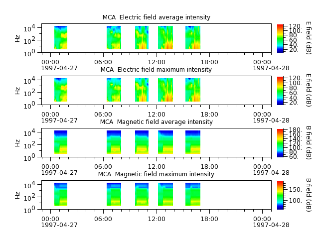ak_h1_mca_19970427_v02.cdf.png