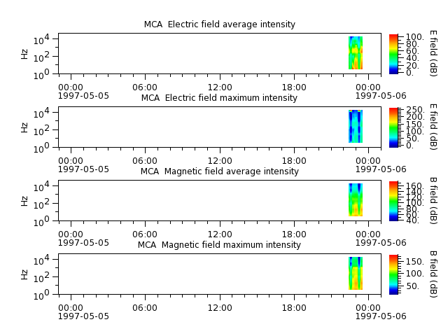 ak_h1_mca_19970505_v02.cdf.png