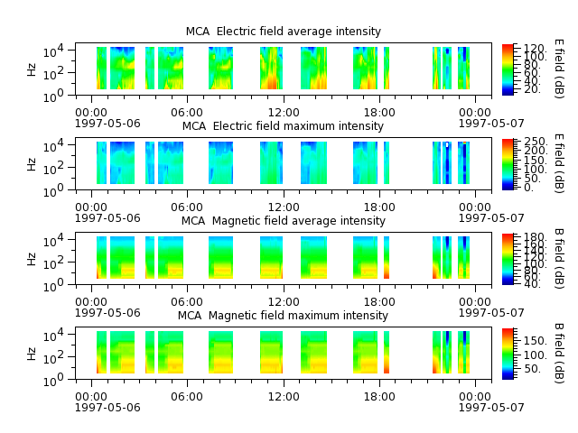 ak_h1_mca_19970506_v02.cdf.png