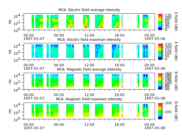 ak_h1_mca_19970507_v02.cdf.png