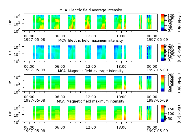 ak_h1_mca_19970508_v02.cdf.png
