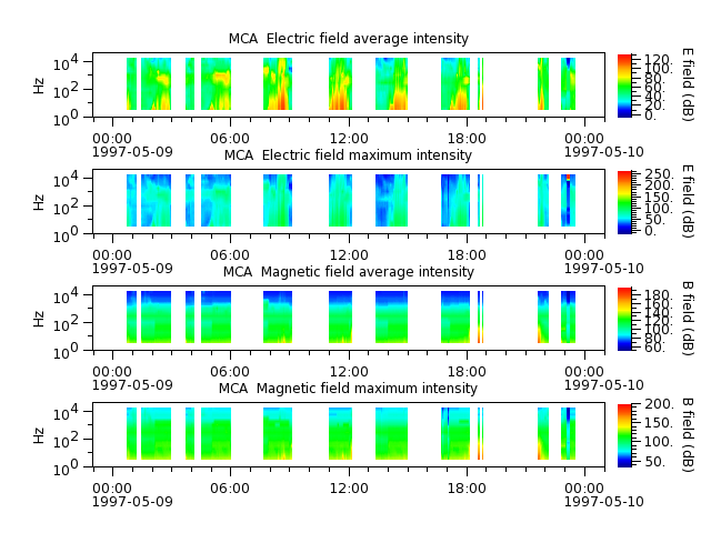 ak_h1_mca_19970509_v02.cdf.png