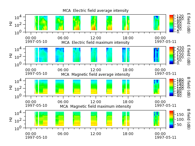 ak_h1_mca_19970510_v02.cdf.png