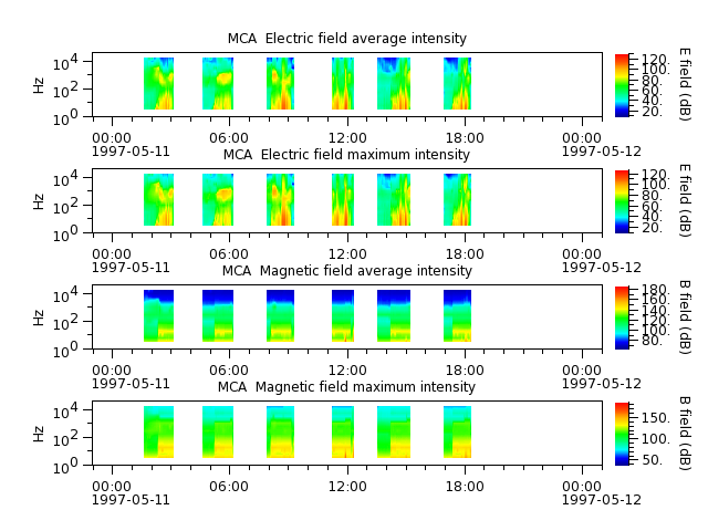 ak_h1_mca_19970511_v02.cdf.png